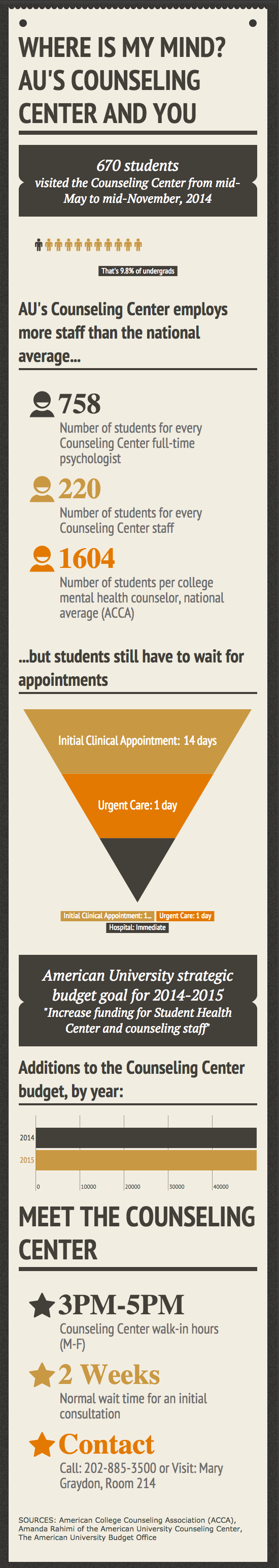 AU Counseling Center Infographic